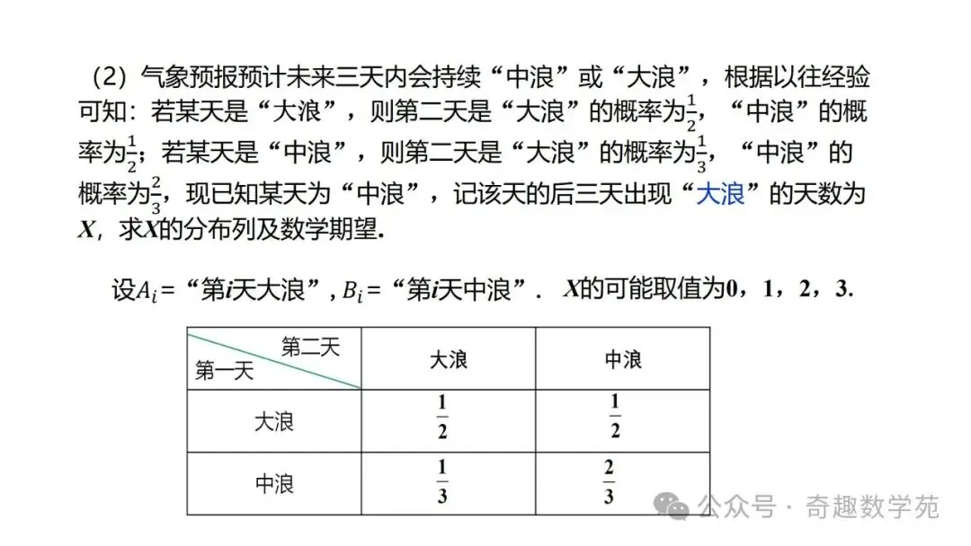 高考概率命题趋势与核心内容解析-第68张图片-四季读书网