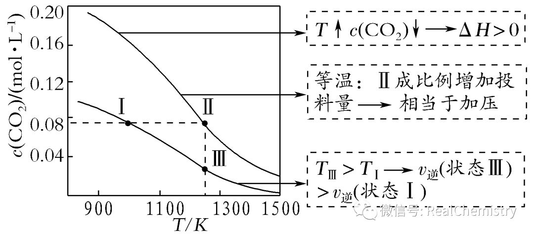 高考化学如何提升选择题解题策略及审题能力-第12张图片-四季读书网