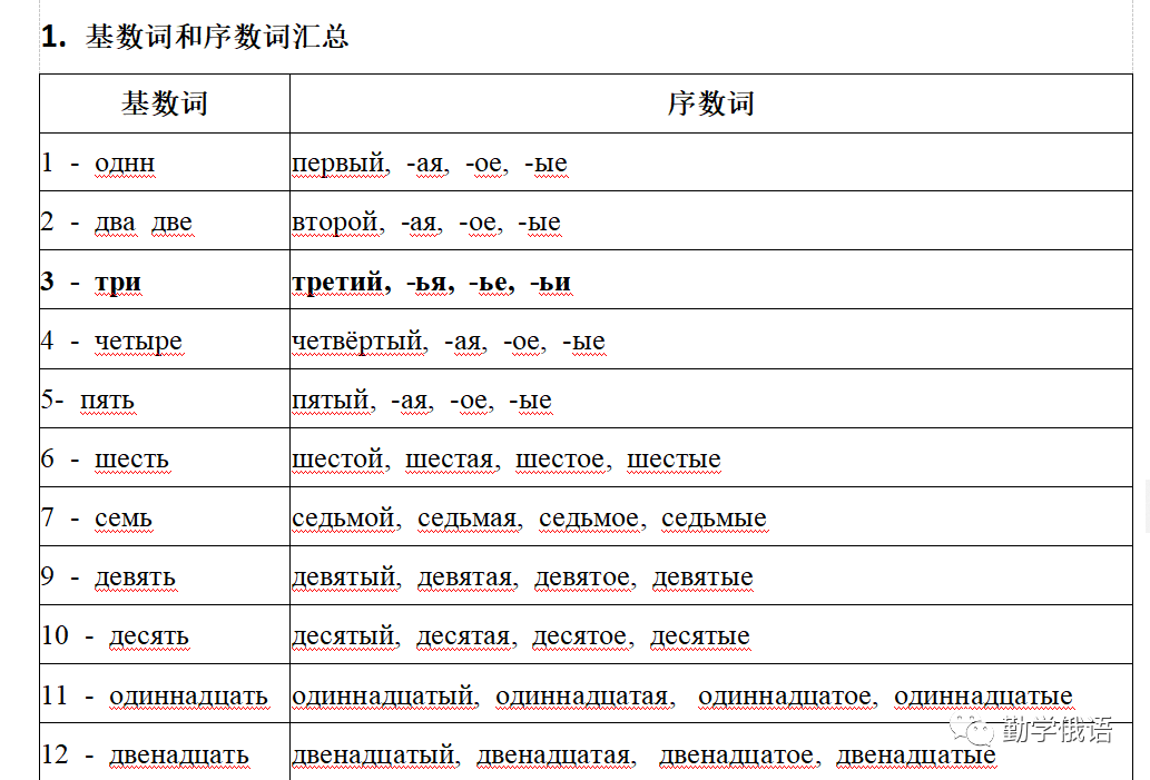 高考俄语生和新老师备课神器《初高中俄语勤学案》(必修二第2课内容展示)初高中俄语知识点整理资料书-第24张图片-四季读书网