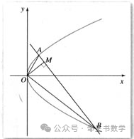 ​罗文军——2023年全国高考甲卷理科第20题的再探究-第6张图片-四季读书网