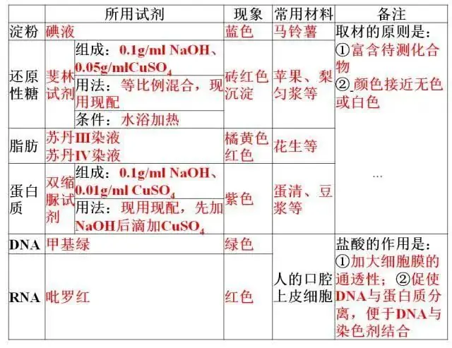 高考生物:高频考点总结,直观又详细!-第7张图片-四季读书网
