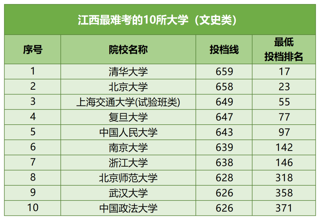 【河北高考】河北考生最难考的高校(每省10所),24考生可参考-第9张图片-四季读书网