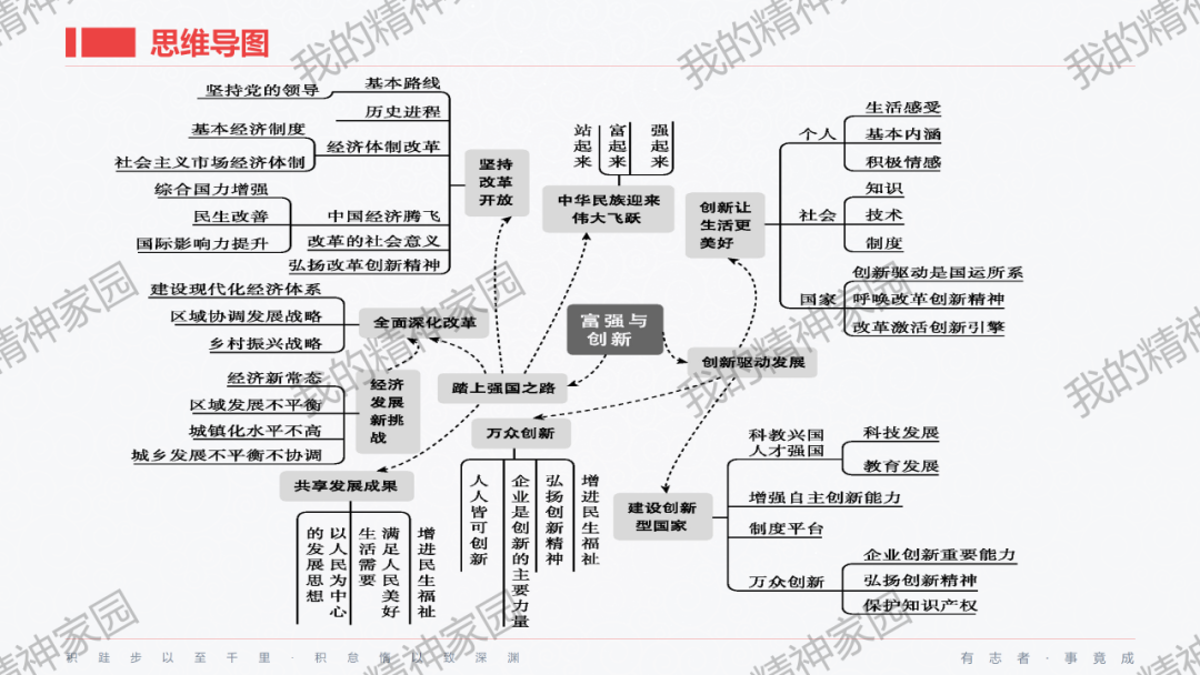 精品原创 | 2024中考|一轮总复习17——富强与创新,以2024新年贺词和两会关键词等为例-第5张图片-四季读书网