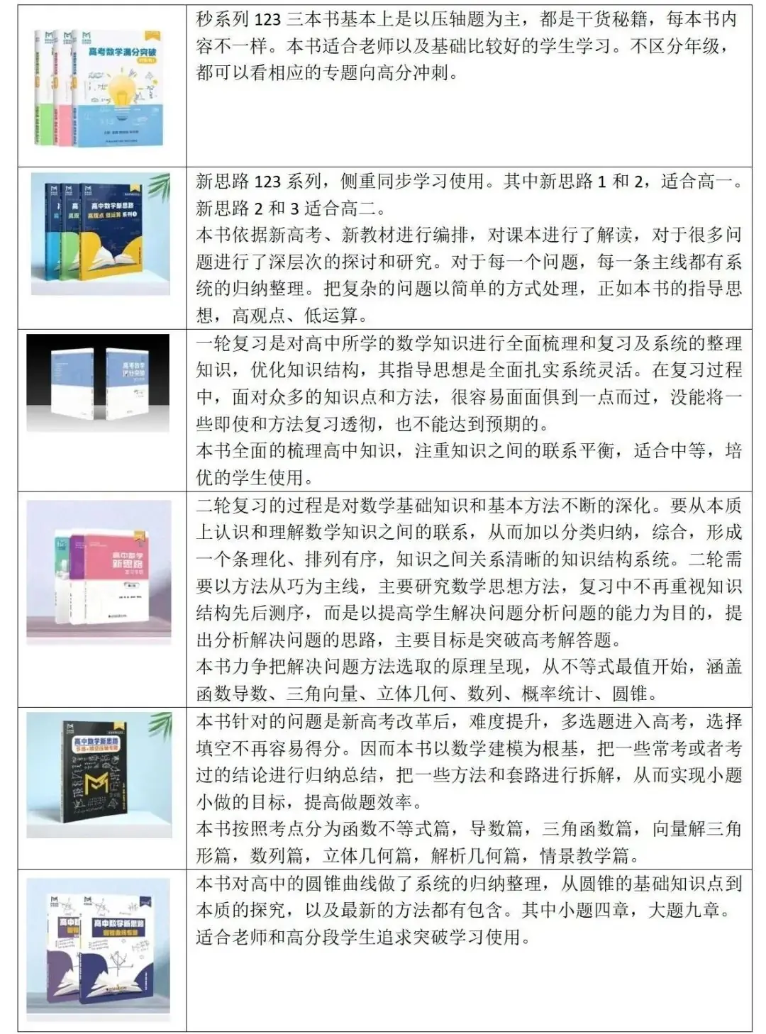 三新“高考、课程、教材”背景下最后阶段的取与舍以及从近四年高考试题及测试题分析高考命题的发展趋势!-第29张图片-四季读书网 三新“高考、课程、教材”背景下最后阶段的取与舍以及从近四年高考试题及测试题分析高考命题的发展趋势!-第29张图片-四季读书网