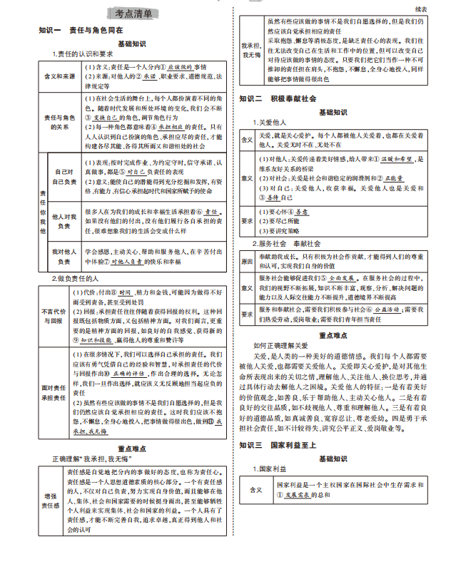 中考道法专题知识要点总结二-第8张图片-四季读书网 中考道法专题知识要点总结二-第8张图片-四季读书网