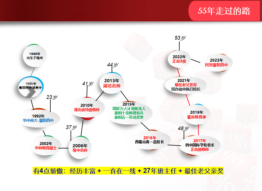 湖北省特级教师李先军:新高考背景下育人育分两手抓-第2张图片-四季读书网 湖北省特级教师李先军:新高考背景下育人育分两手抓-第2张图片-四季读书网