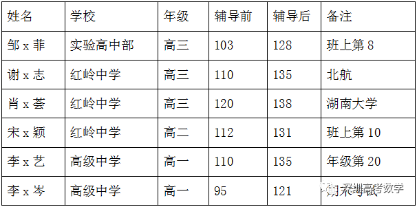 慌了!1354万人!2024高考人数再创新高,复读生413万人!-第8张图片-四季读书网 慌了!1354万人!2024高考人数再创新高,复读生413万人!-第8张图片-四季读书网
