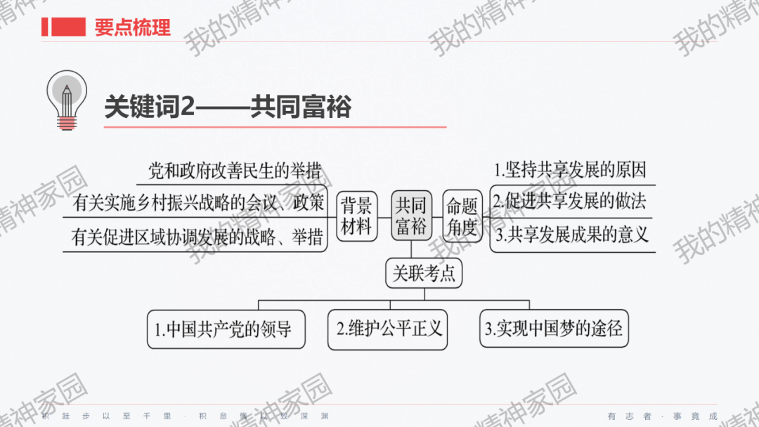 精品原创 | 2024中考|一轮总复习17——富强与创新,以2024新年贺词和两会关键词等为例-第14张图片-四季读书网