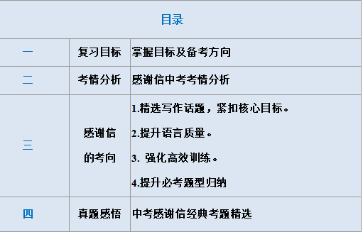 中考英语作文“感谢信”写作要求及范文详解(可下载)-第2张图片-四季读书网
