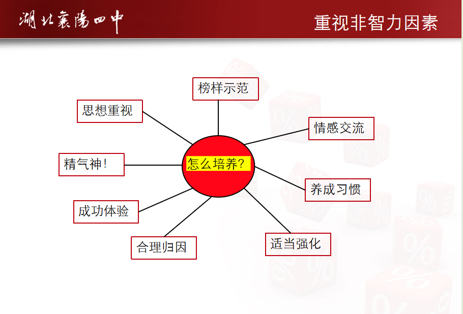 湖北省特级教师李先军:新高考背景下育人育分两手抓-第8张图片-四季读书网 湖北省特级教师李先军:新高考背景下育人育分两手抓-第8张图片-四季读书网
