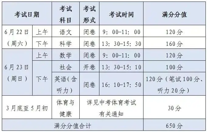 最新中考通知:杭州市教育局发布2024年杭州中考通知,明确今年中考满分为650分,比去年增加50分-第1张图片-四季读书网 最新中考通知:杭州市教育局发布2024年杭州中考通知,明确今年中考满分为650分,比去年增加50分-第1张图片-四季读书网