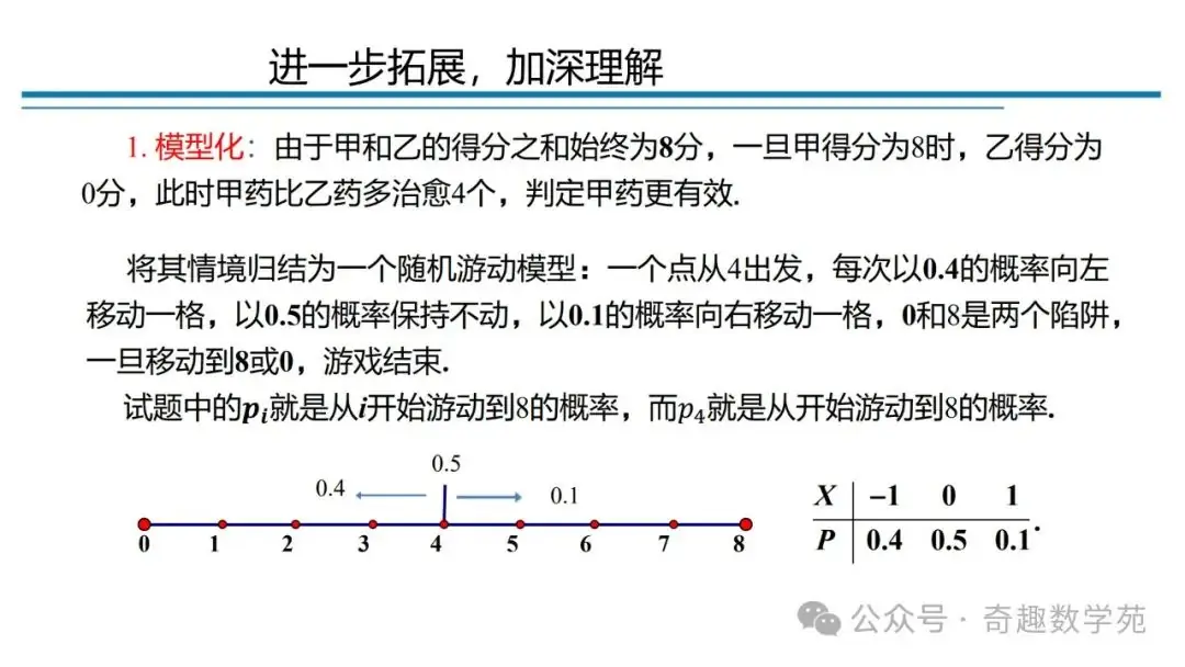 高考概率命题趋势与核心内容解析-第93张图片-四季读书网
