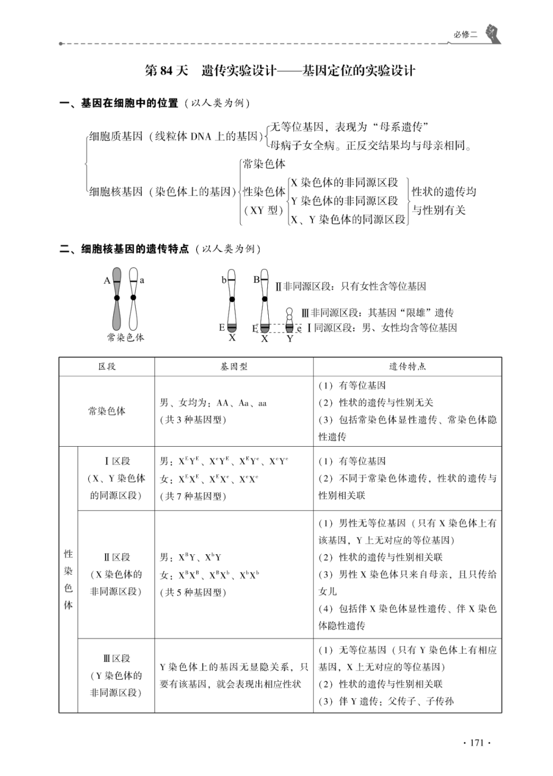 【高考必背】高中生必备,高中生物天天记,问题导学,180天有计划记忆基础知识-第22张图片-四季读书网