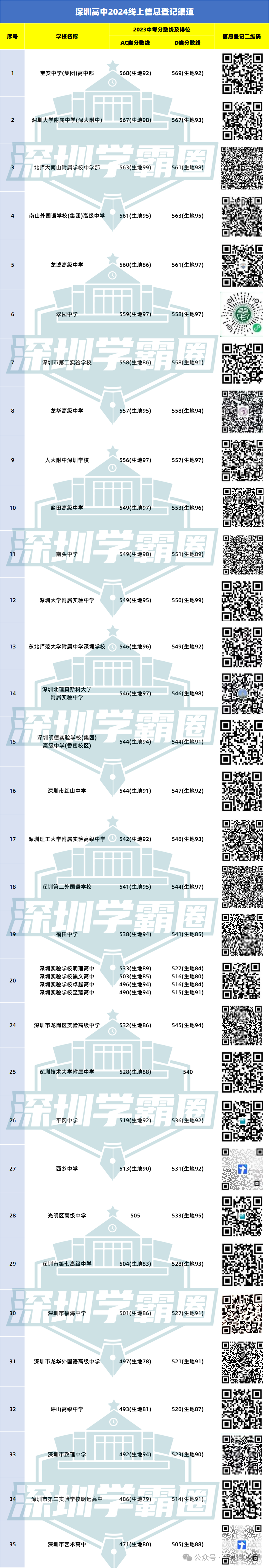 深圳30+公办高中 中考签约 线上登记通道汇总!-第1张图片-四季读书网