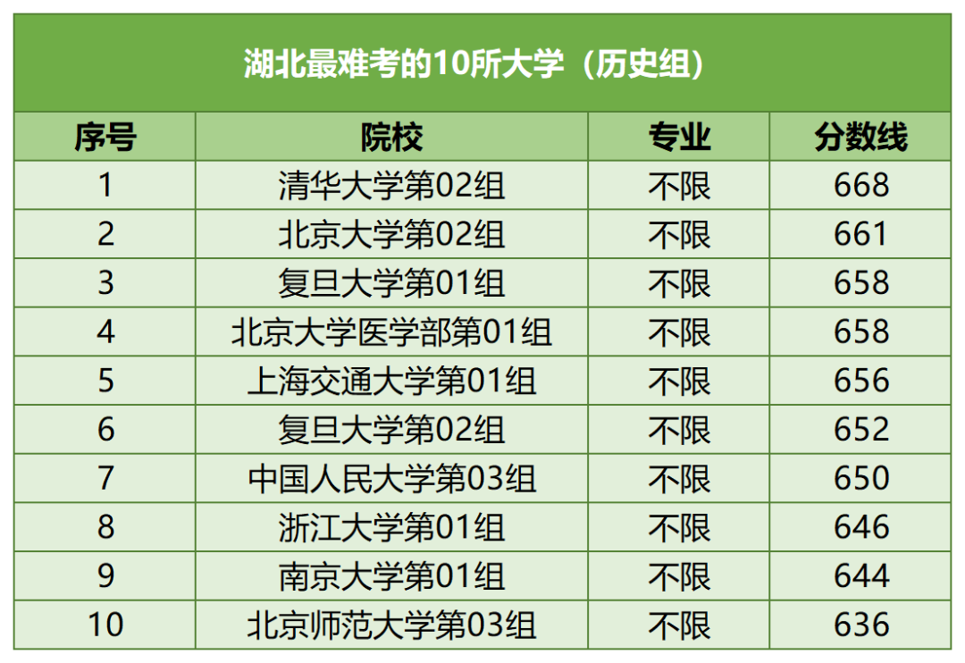 【河北高考】河北考生最难考的高校(每省10所),24考生可参考-第6张图片-四季读书网
