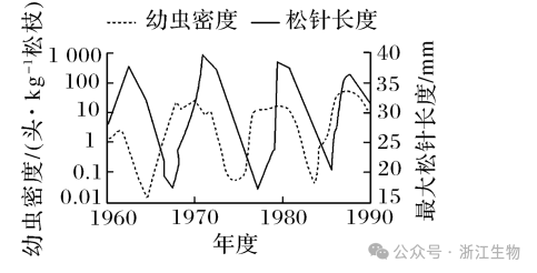高考生物学试题:命题重要来源-第4张图片-四季读书网
