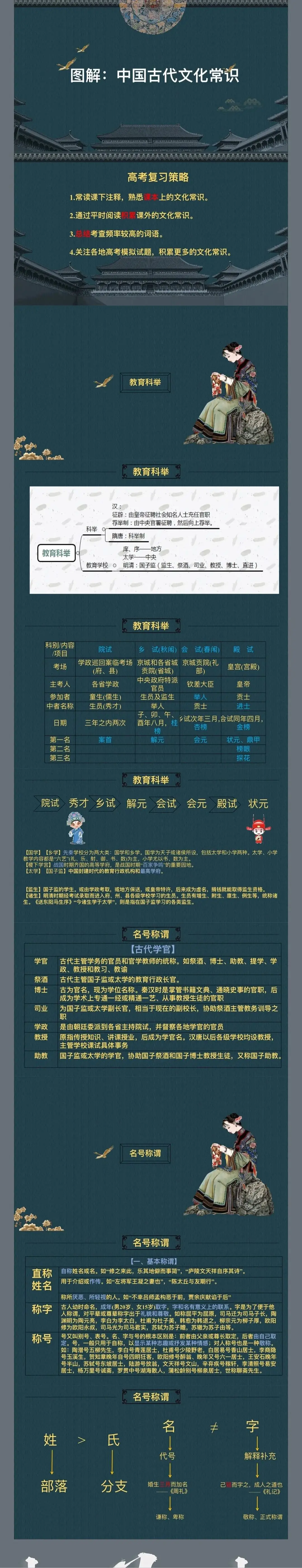 高考语文 | 中国古代文化常识图解-第1张图片-四季读书网