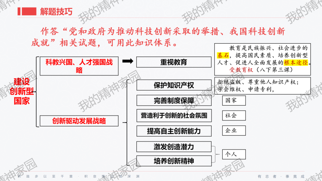 精品原创 | 2024中考|一轮总复习17——富强与创新,以2024新年贺词和两会关键词等为例-第34张图片-四季读书网