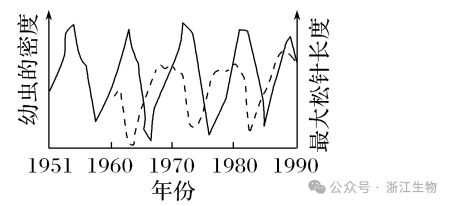 高考生物学试题:命题重要来源-第3张图片-四季读书网