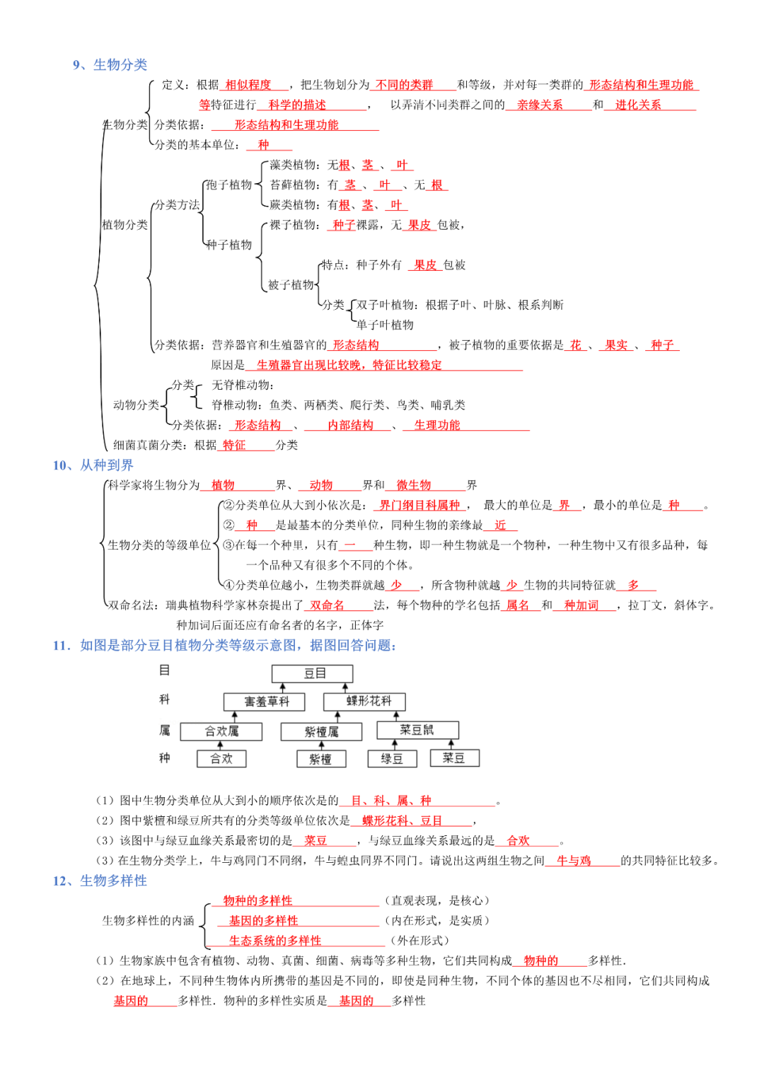 生物——八年级下册中考必背考点分册梳理-第10张图片-四季读书网