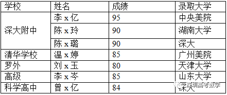 慌了!1354万人!2024高考人数再创新高,复读生413万人!-第9张图片-四季读书网 慌了!1354万人!2024高考人数再创新高,复读生413万人!-第9张图片-四季读书网