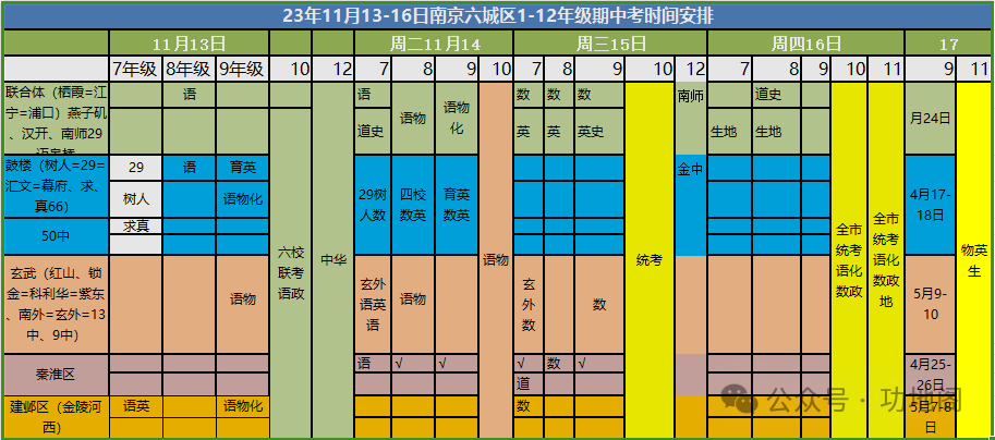 【24中考领航礼包】23年4月南京中考一模时间+21-23年南京11区5套7科一模卷word录入稿+逐题解析-第1张图片-四季读书网