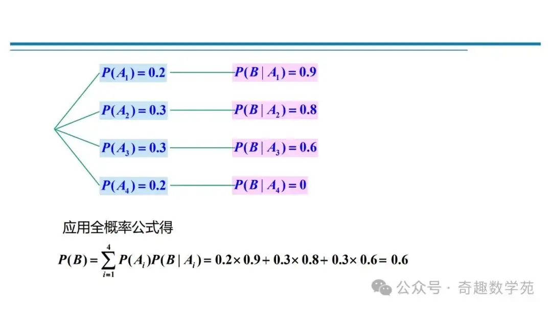 高考概率命题趋势与核心内容解析-第67张图片-四季读书网