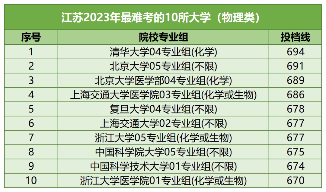 【河北高考】河北考生最难考的高校(每省10所),24考生可参考-第24张图片-四季读书网