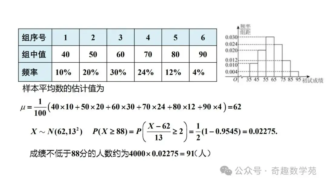 高考概率命题趋势与核心内容解析-第112张图片-四季读书网