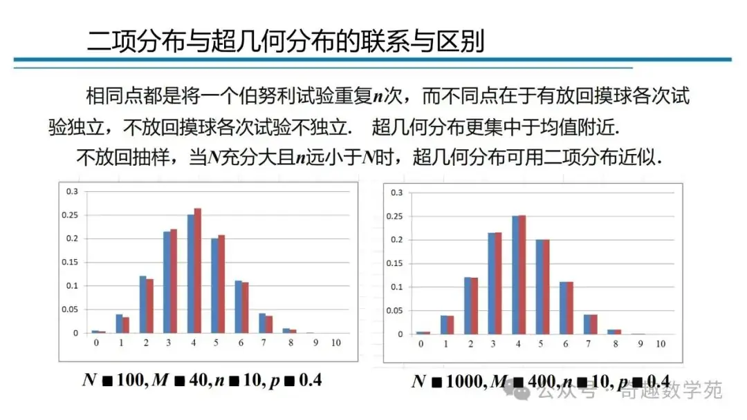 高考概率命题趋势与核心内容解析-第97张图片-四季读书网