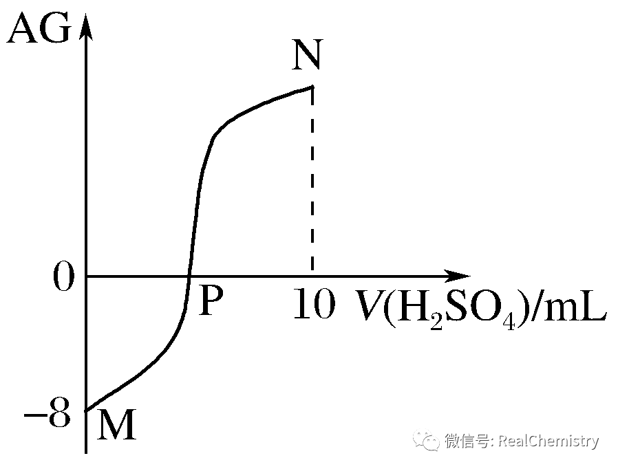 高考化学如何提升选择题解题策略及审题能力-第30张图片-四季读书网
