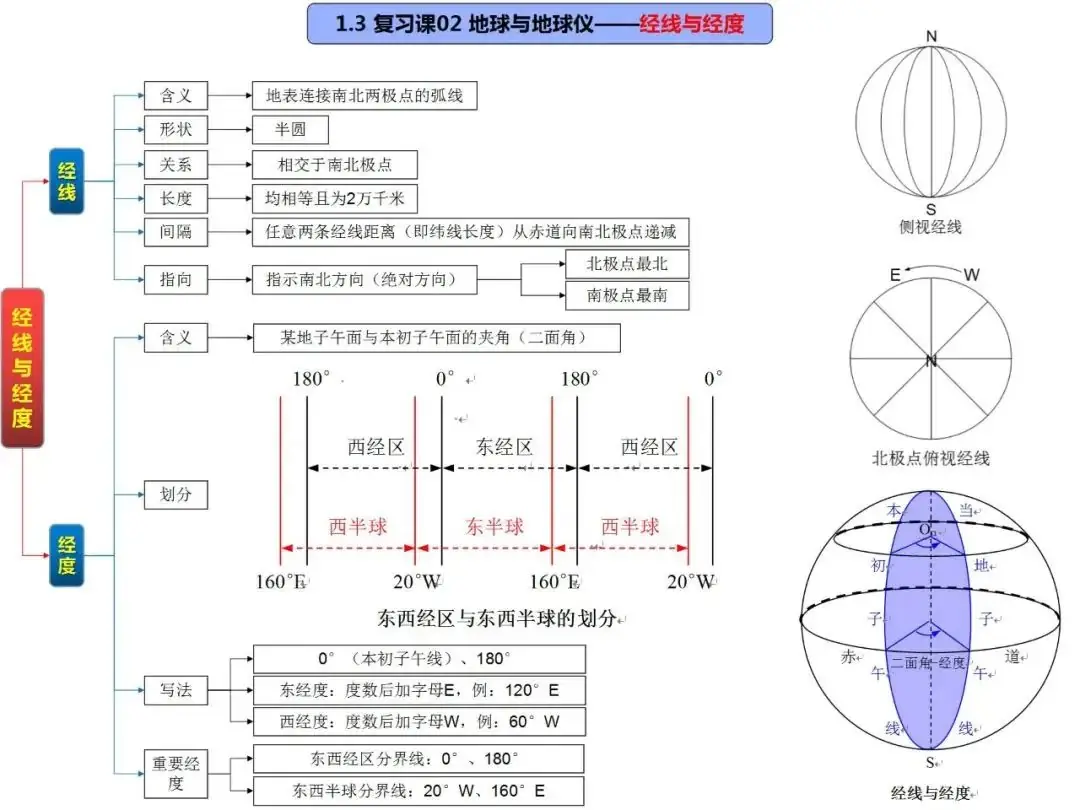 高考地理自然地理全套思维导图(高清版)-第7张图片-四季读书网 高考地理自然地理全套思维导图(高清版)-第7张图片-四季读书网