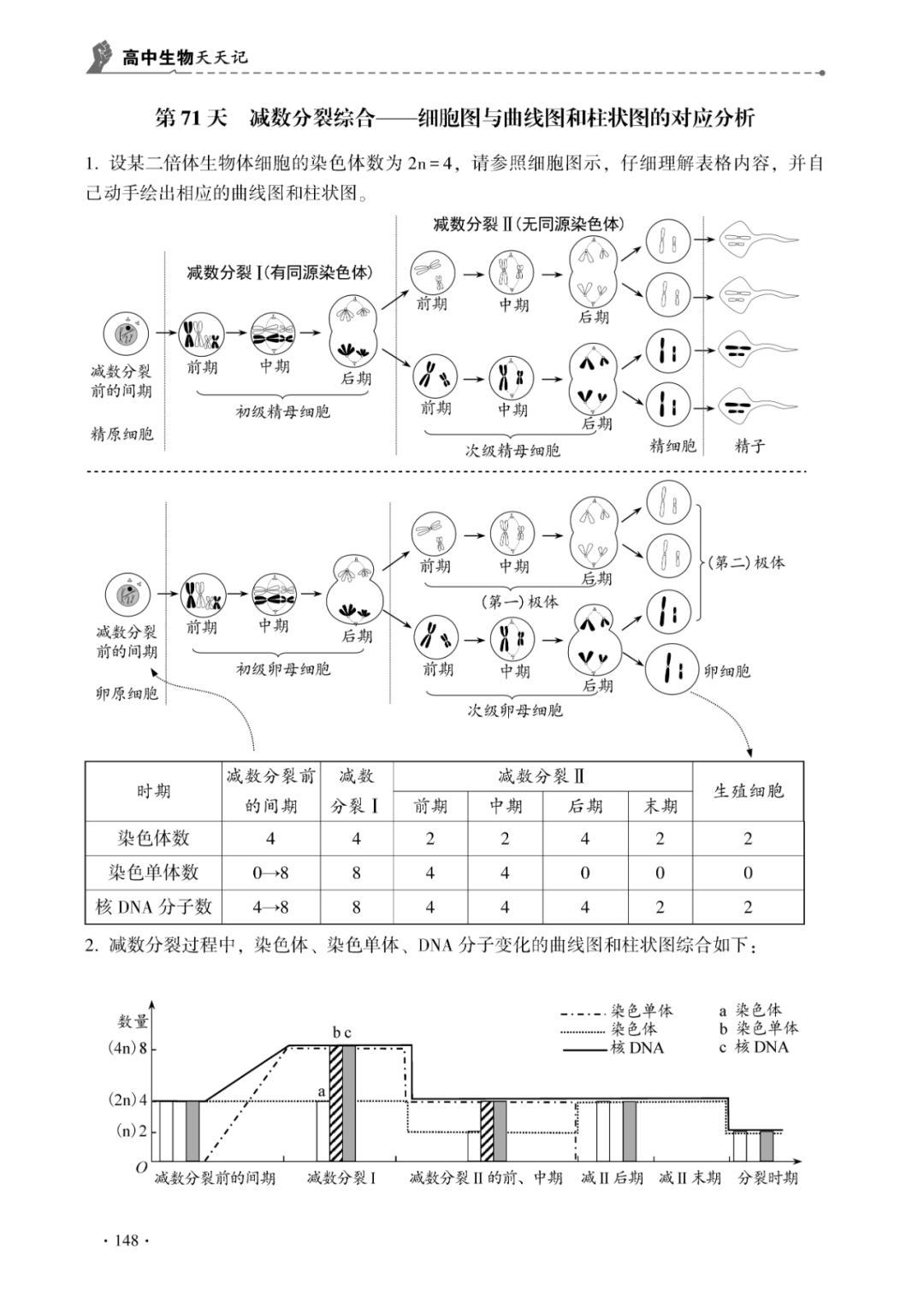 【高考必背】高中生必备,高中生物天天记,问题导学,180天有计划记忆基础知识-第21张图片-四季读书网