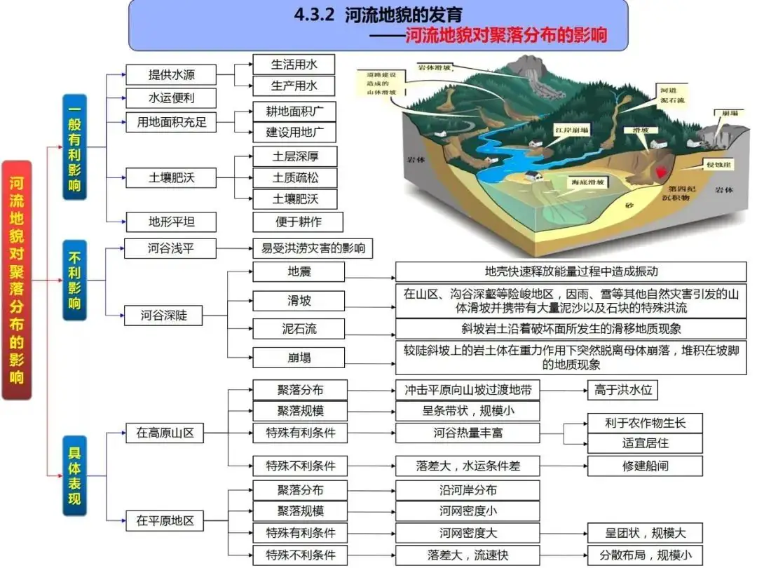 高考地理自然地理全套思维导图(高清版)-第44张图片-四季读书网 高考地理自然地理全套思维导图(高清版)-第44张图片-四季读书网