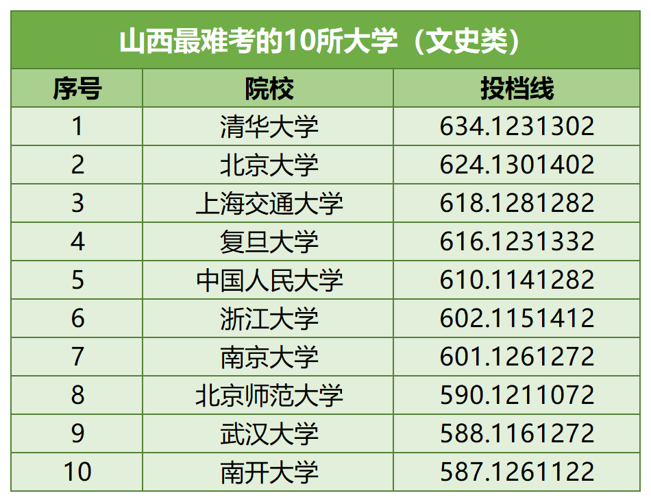 【河北高考】河北考生最难考的高校(每省10所),24考生可参考-第10张图片-四季读书网