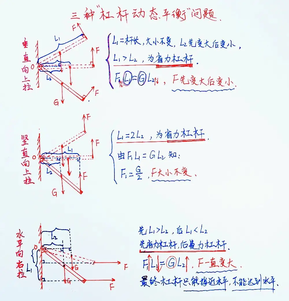 此法可快速提高初中物理成绩,轻松赢得中考!尤其是在中考前最后一个月,特有效!-第1张图片-四季读书网 此法可快速提高初中物理成绩,轻松赢得中考!尤其是在中考前最后一个月,特有效!-第1张图片-四季读书网