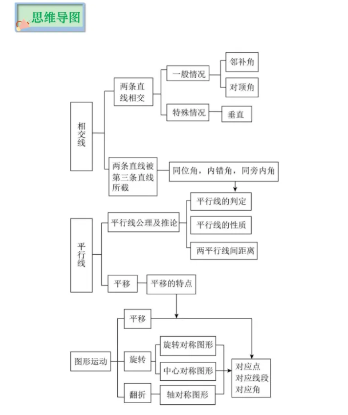 中考倒计时!2024数学重点知识梳理,助你高效复习!-第48张图片-四季读书网