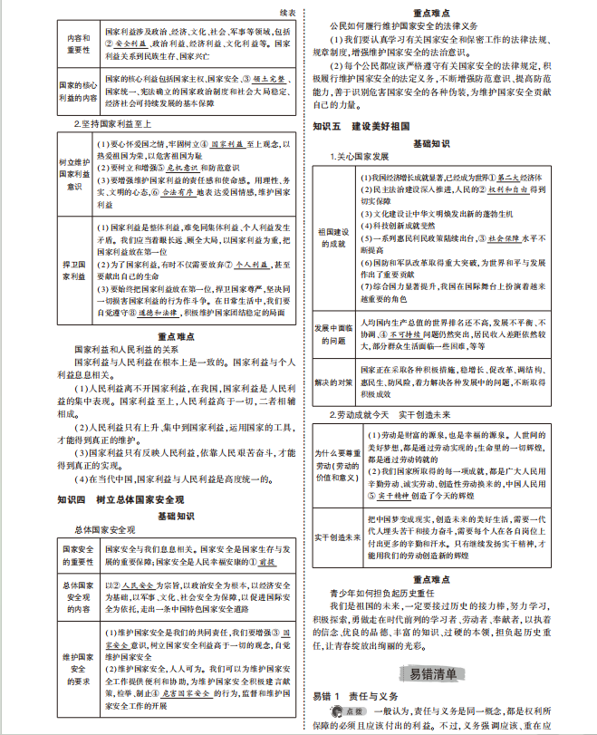 中考道法专题知识要点总结二-第9张图片-四季读书网 中考道法专题知识要点总结二-第9张图片-四季读书网