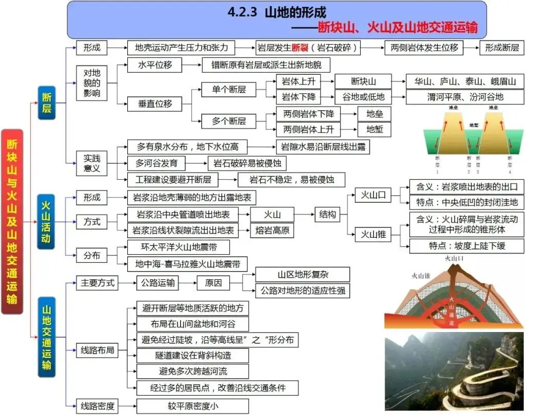 高考地理自然地理全套思维导图(高清版)-第42张图片-四季读书网 高考地理自然地理全套思维导图(高清版)-第42张图片-四季读书网