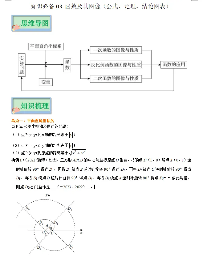 中考倒计时!2024数学重点知识梳理,助你高效复习!-第24张图片-四季读书网