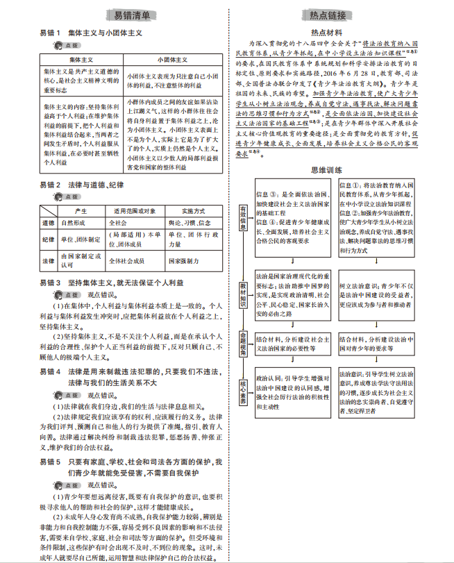 中考道法专题知识要点总结二-第1张图片-四季读书网 中考道法专题知识要点总结二-第1张图片-四季读书网