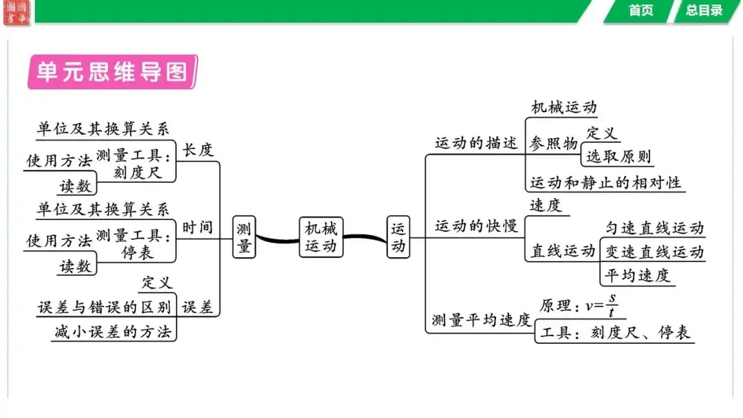 中考复习 第七讲 机械运动-第4张图片-四季读书网