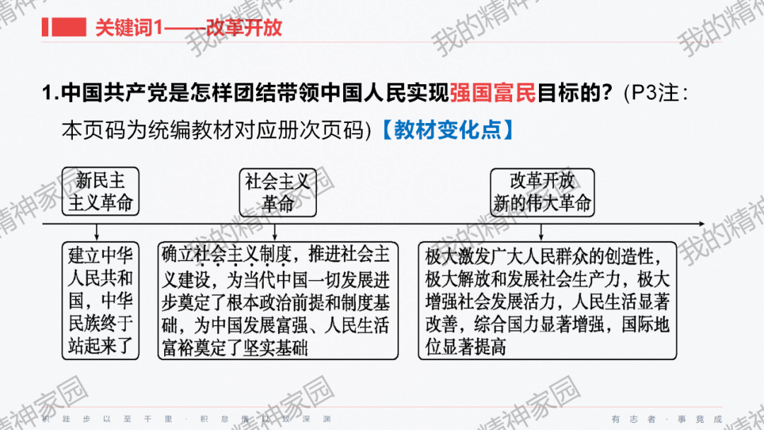 精品原创 | 2024中考|一轮总复习17——富强与创新,以2024新年贺词和两会关键词等为例-第10张图片-四季读书网