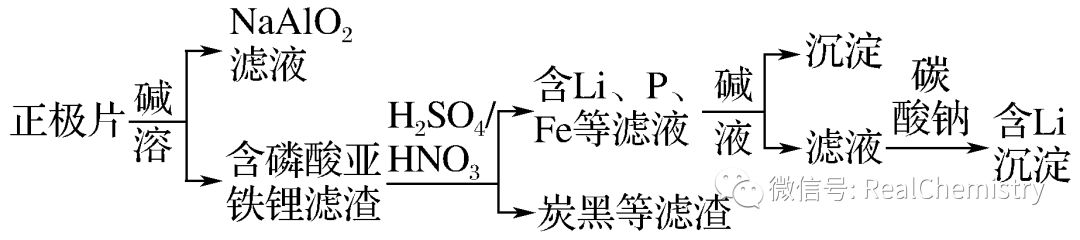 高考化学如何提升选择题解题策略及审题能力-第17张图片-四季读书网