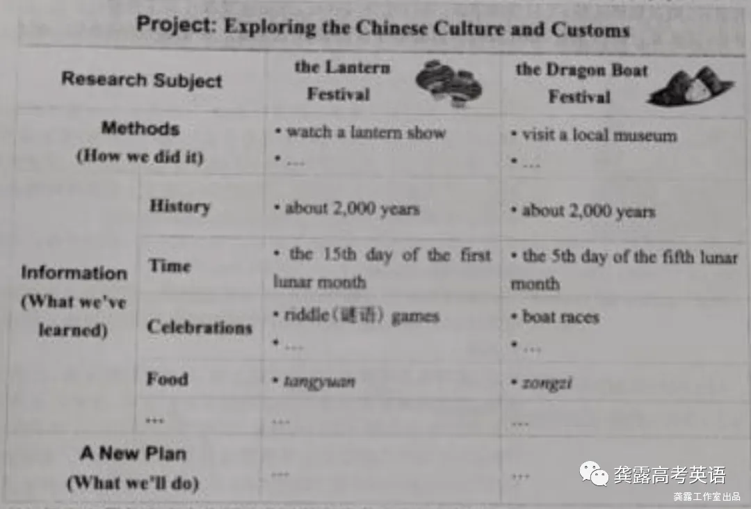 2023各地中考英语作文及优秀范文汇总(一)-第4张图片-四季读书网 2023各地中考英语作文及优秀范文汇总(一)-第4张图片-四季读书网