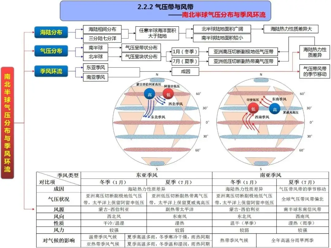 高考地理自然地理全套思维导图(高清版)-第23张图片-四季读书网 高考地理自然地理全套思维导图(高清版)-第23张图片-四季读书网