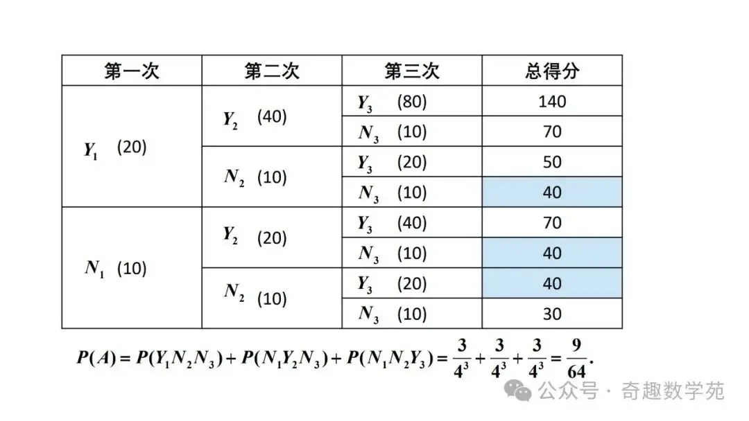 高考概率命题趋势与核心内容解析-第29张图片-四季读书网
