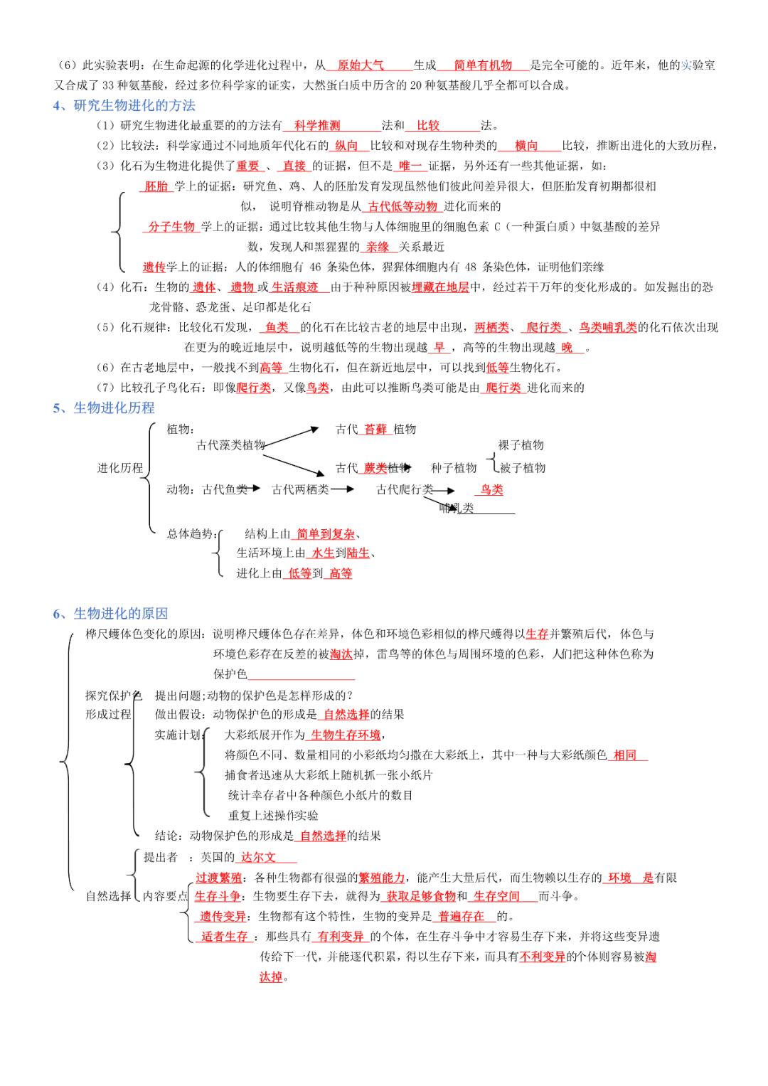 生物——八年级下册中考必背考点分册梳理-第8张图片-四季读书网