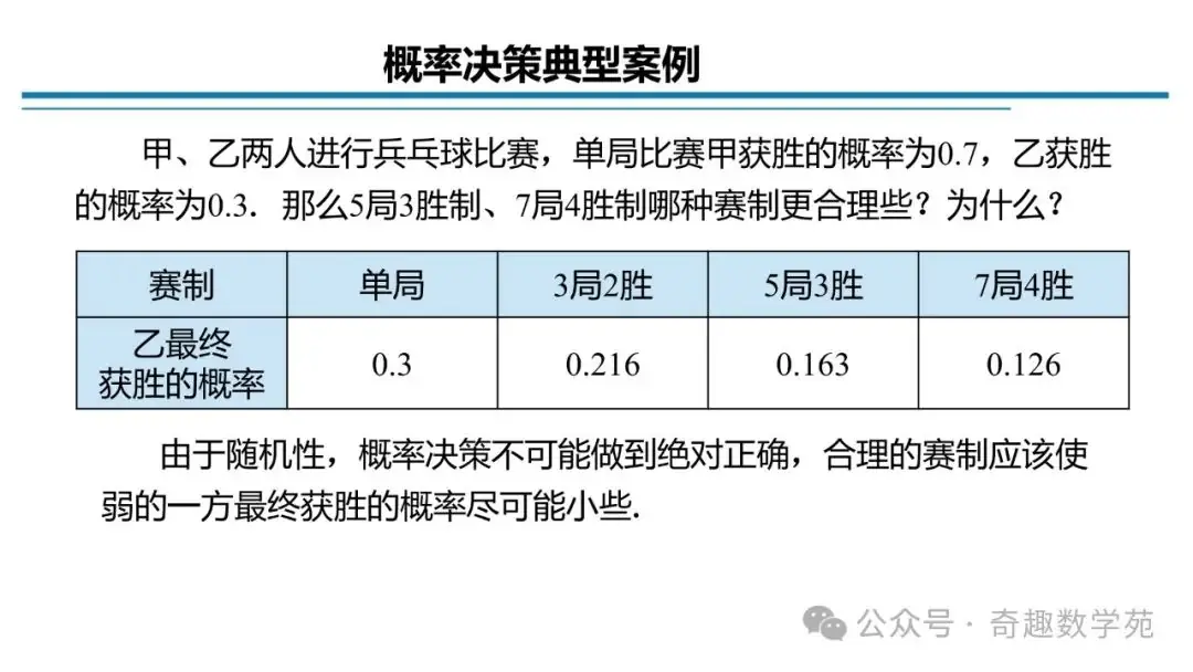 高考概率命题趋势与核心内容解析-第3张图片-四季读书网