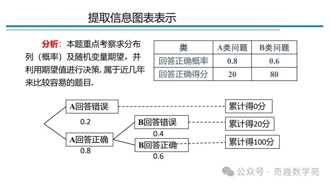 高考概率命题趋势与核心内容解析-第26张图片-四季读书网